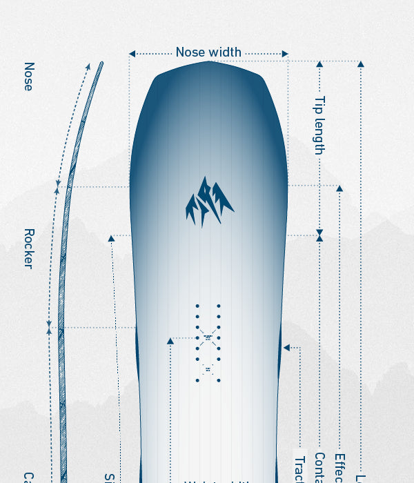 Snowboard shapes and profiles explained