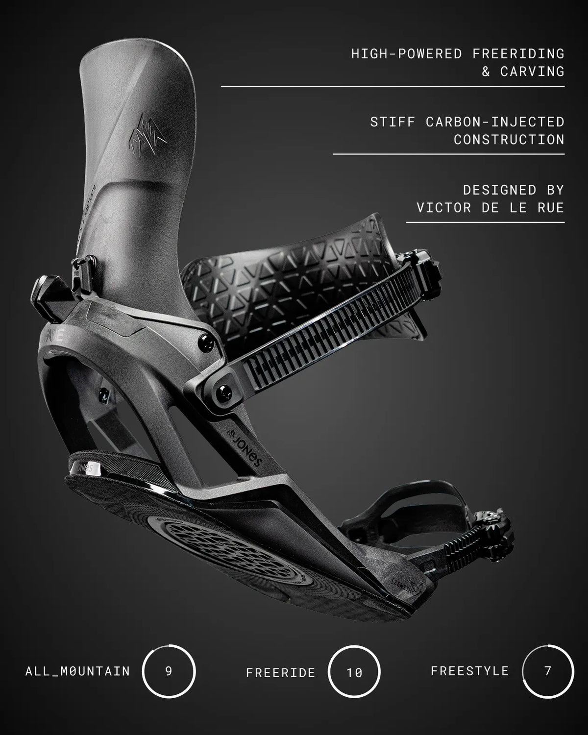 Zenith Carbon FASE® Snowboard Binding