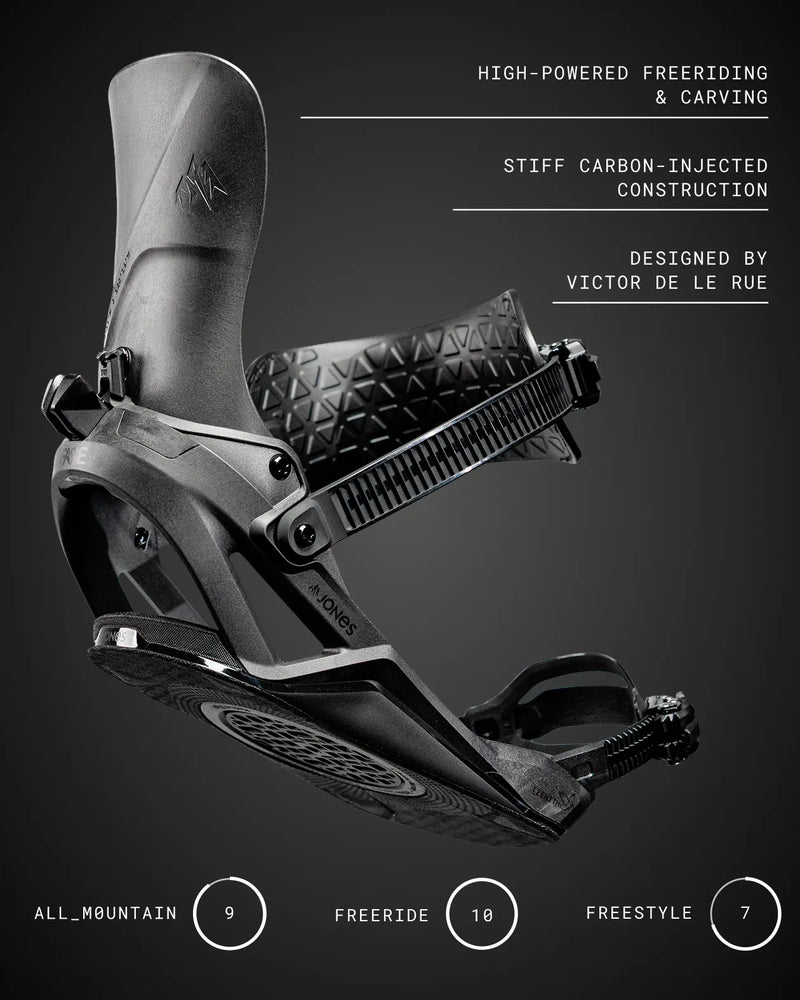 Zenith Carbon FASE® Snowboard Binding