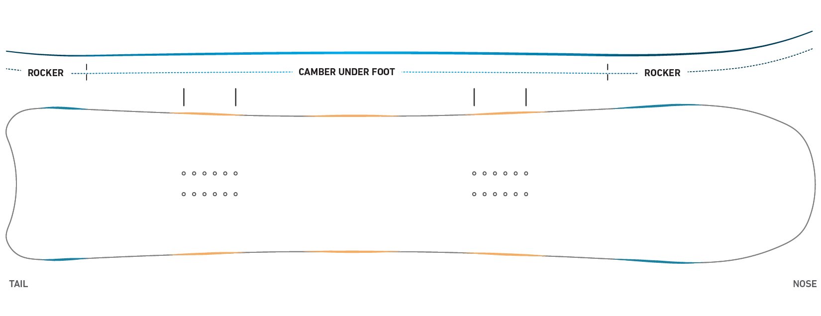 2023 Jones Ultracraft Snowboard Camber Profile