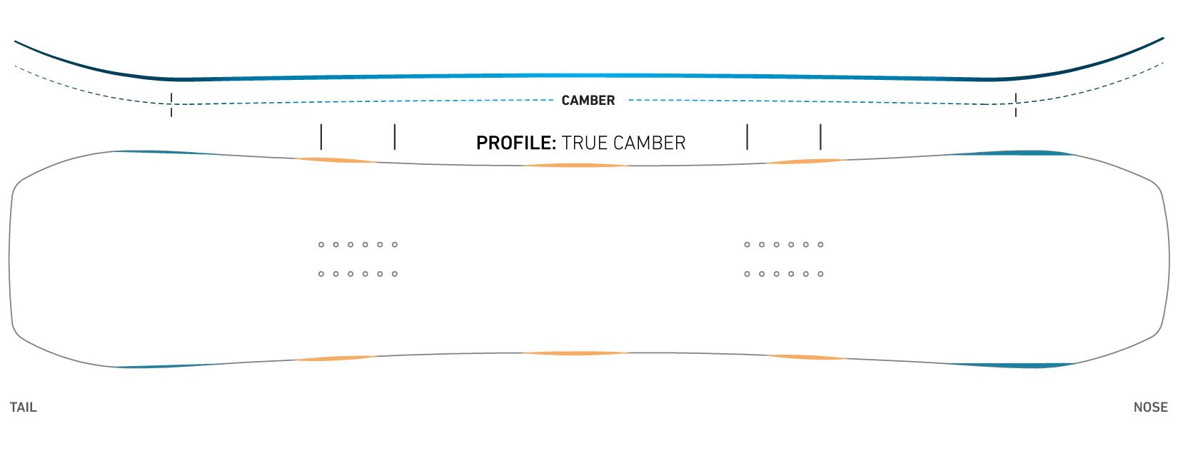 2023 Jones Aviator 2.0 Snowboard Camber Profile