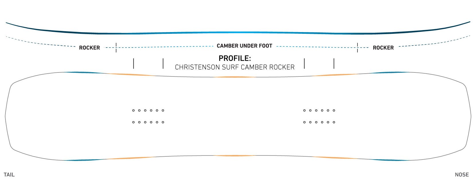 2024 Jones Mind Expander Twin Snowboard Camber Profile