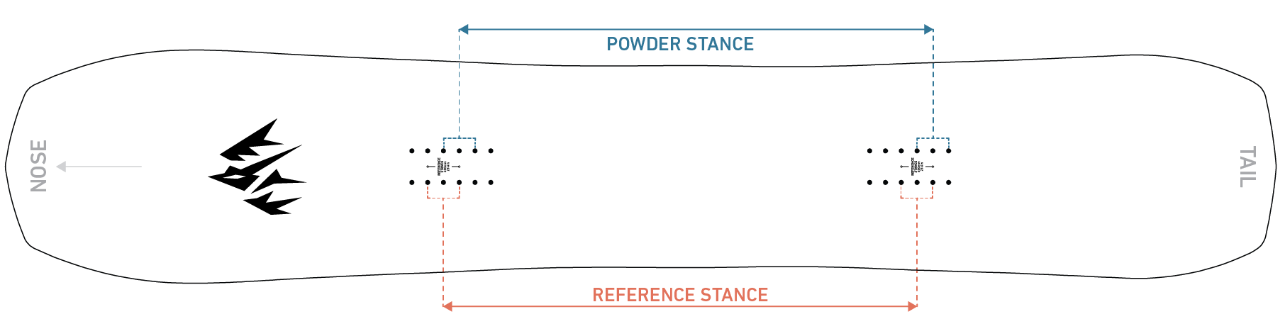 A Guide On How To Find Your Snowboard Riding Stance | Jones