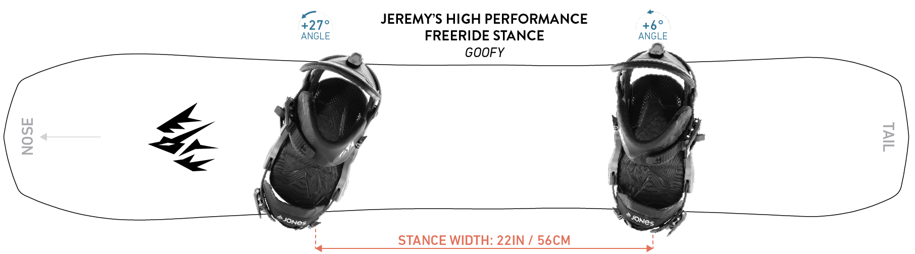 setting snowboard bindings